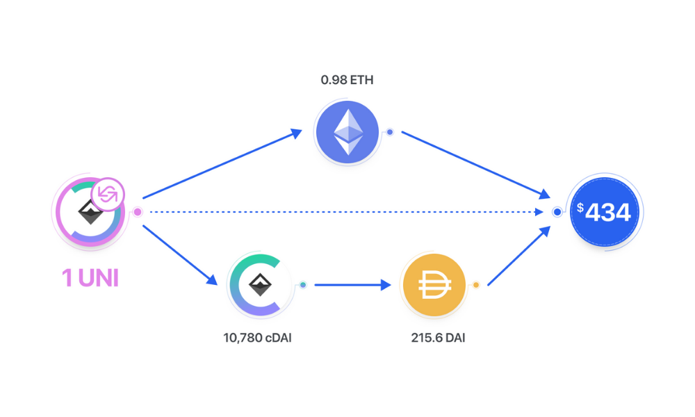 DeFi Protocols Launch Stablecoins To Lure New Users And Liquidity, But Does It Work?